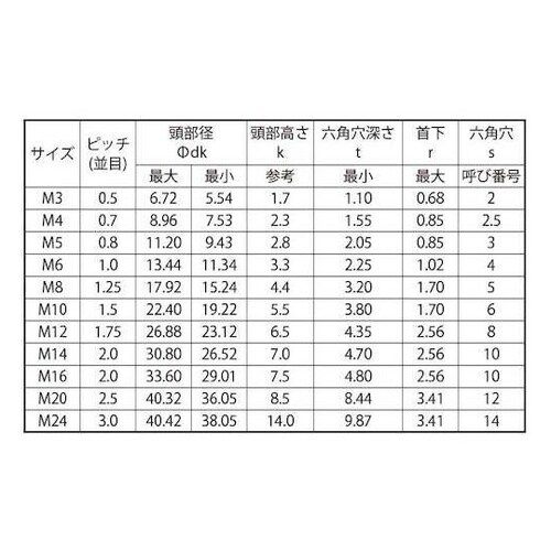 サラCAP アンブラコ 16×140 (