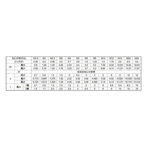 三価ホワイト HS(日産ネジ 平先 12