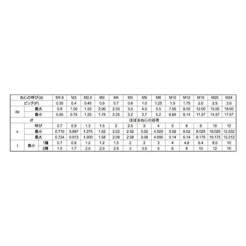 HS(日産ネジ 平先 12×35 (20