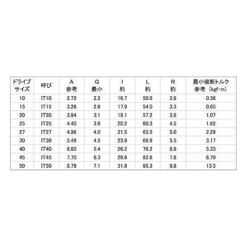 TOR×−Lガタレンチ IT−50 (1