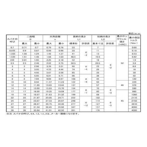 スパナ(TKS 19 (1本入) A0−
