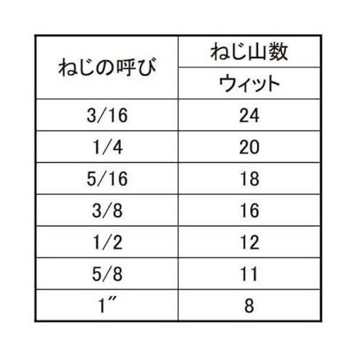 ステンHS(ウィット(ク ボミ 3/8×