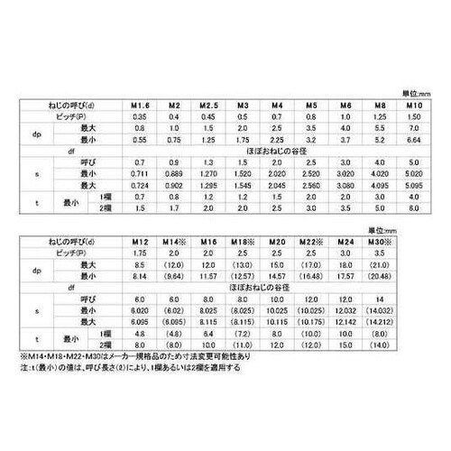 ステンHS(平先 16×110 (1本入