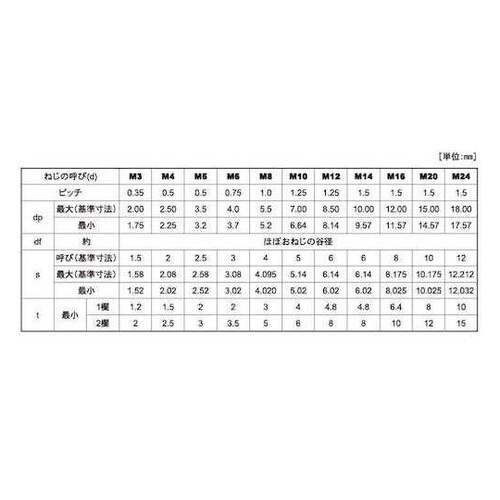 ステンHS(平先 細目 P−1.5 16