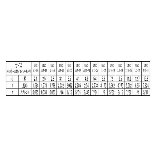 ステンレス HS(UNC(くぼみ先 5/