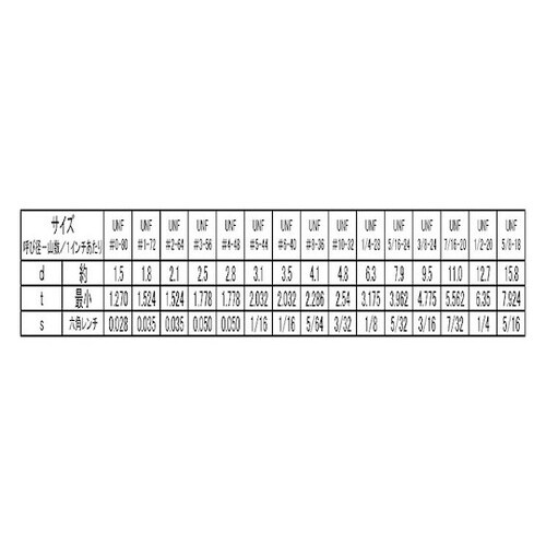 ステンレス HS(UNF(くぼみ先 20