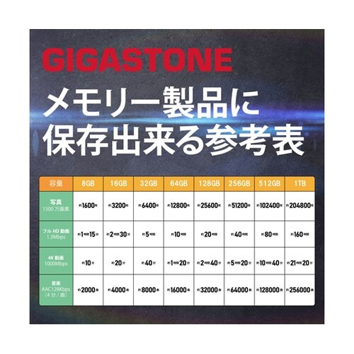 USB2.0メモリースティック キャップ