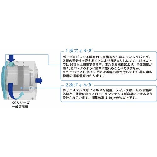 集塵機 13m3/min SK−750A