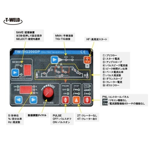 TIG 200A 直流 インバーター溶接