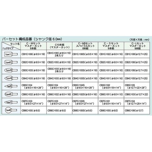 MRA超硬バー 1式(10本入) C−1