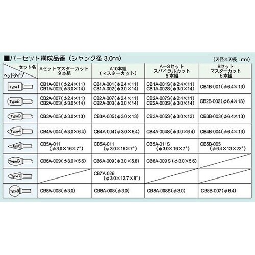 MRA超硬バー 1式(10本入) A−1