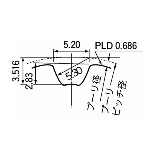 スーパートルクタイミングプーリ S8M形