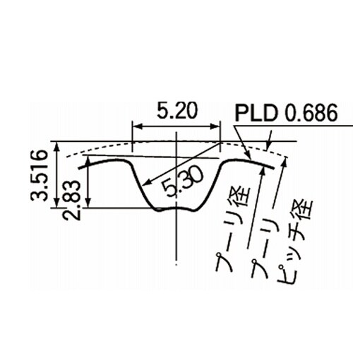 スーパートルクタイミングプーリ S8M形