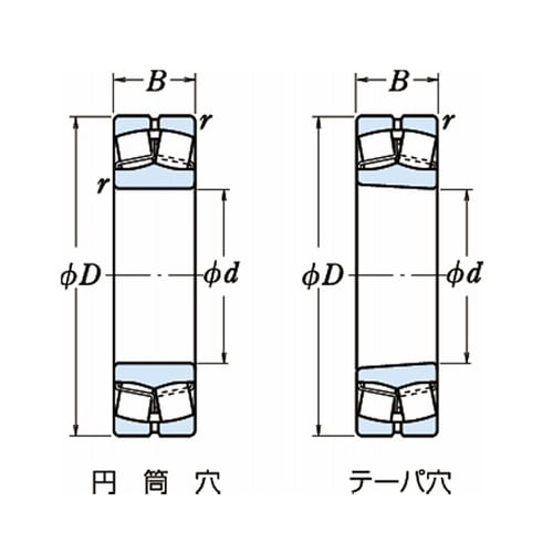日本精工(NSK) 自動調心ころ軸受 2