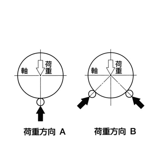 リニアブッシング LM(普通品) LM2