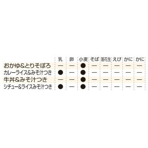 レスキューフーズ(1食パック×12箱)お