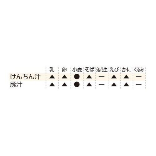 災害対策食糧安心缶 30食分 豚汁