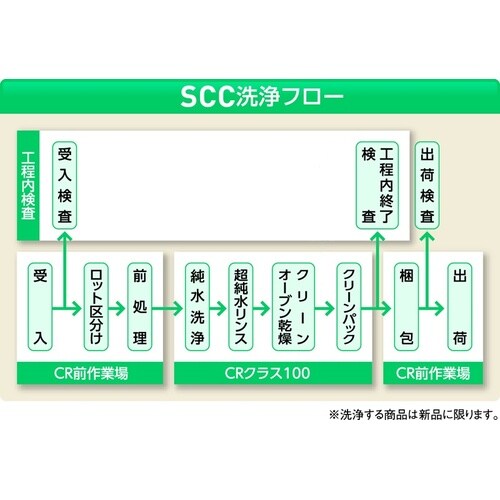 UMサンプル瓶SCC 200ml 5本入