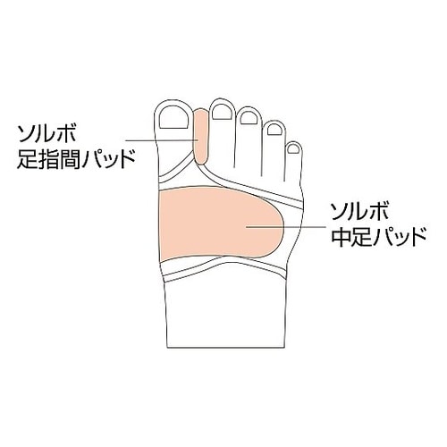 外反母趾サポーター 右足用M