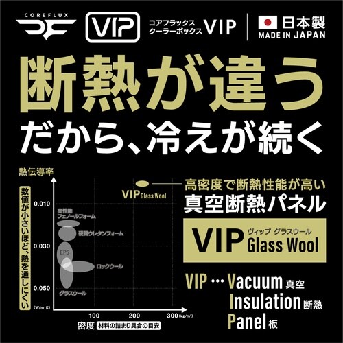 クーラーボックス 34L COREFLUX VIP