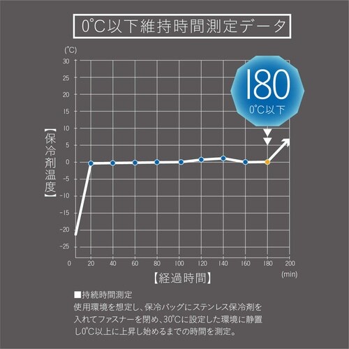 ステンレス保冷剤 ICE BOY