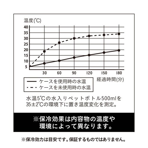 5レイヤー保冷ペットボトルケース グレー
