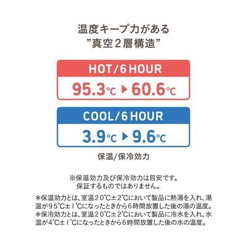 アニボール ミニボトル 150ml シロクマ