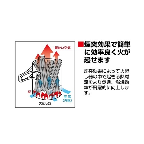 火起し火消しセット <ミニ>