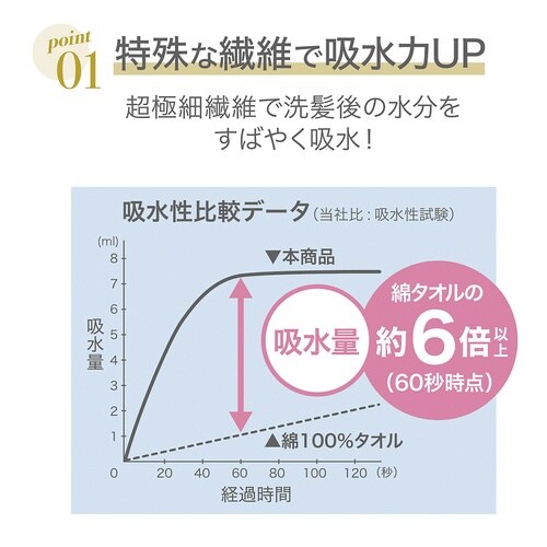 吸水美神ヘアータオル バイオレット