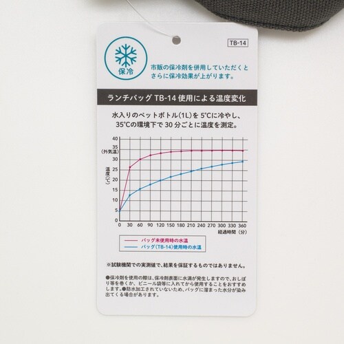 ランチバッグ 保冷 ちいかわ