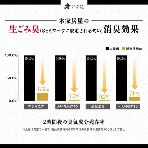 調湿 消臭木炭 本家炭屋