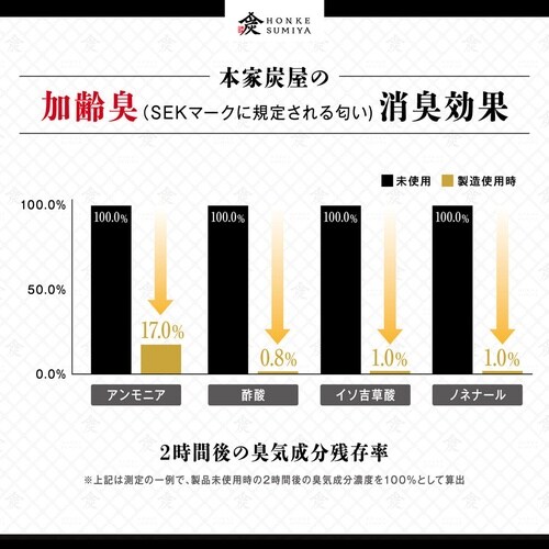 調湿 消臭木炭 本家炭屋