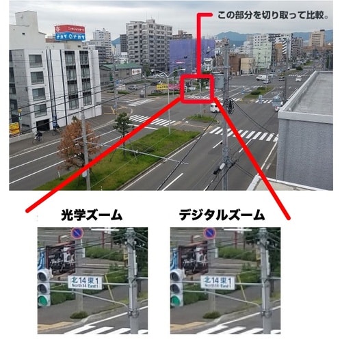 7倍光学ズームコンパクトデジタルカメラ