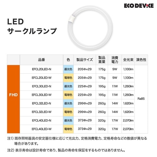 30W形+40W形LEDFCL