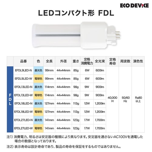 18形LEDFDL(昼光色)