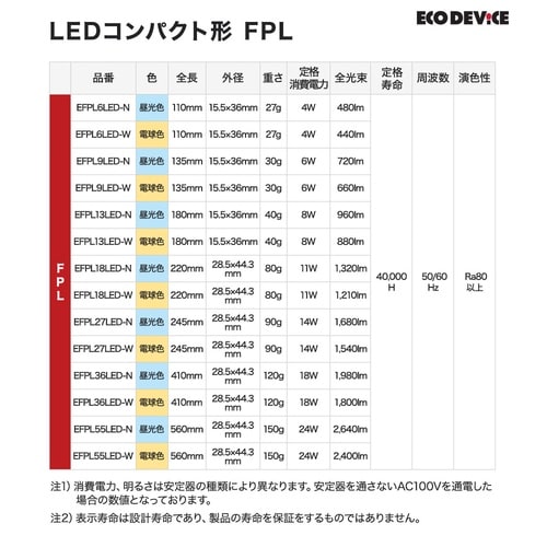 18形LEDFPL(昼光色)