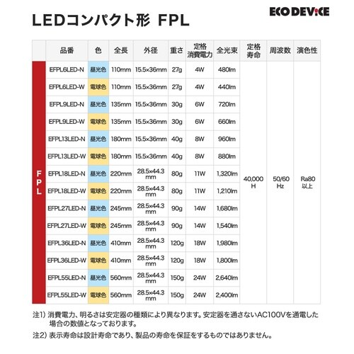 6形LEDFPL(昼光色)