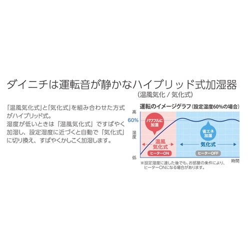 ハイブリッド式加湿器 HD−PC2400H−W