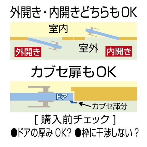 どあロックガード外内開き兼用<ネジ止めタイプ>