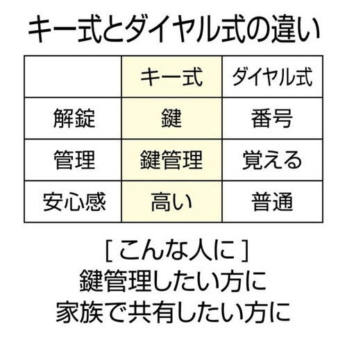 どあロックガード外内開き兼用<ネジ止めタイプ>