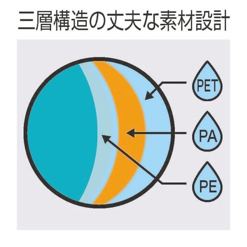 応急給水用リュック型給水袋6L