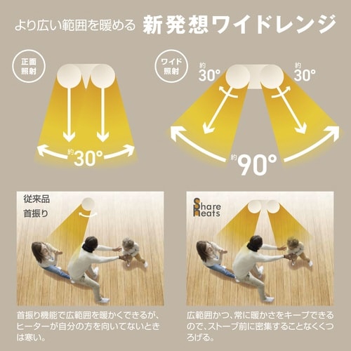 カーボンヒーター share heats