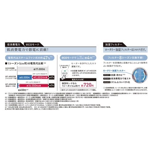 ハイブリッド加湿器 加湿量500ml