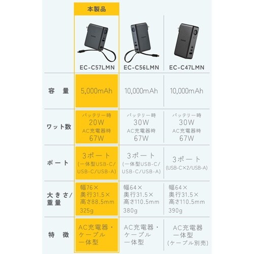 AC充電器・USB Type−Cケーブル一体モバイ