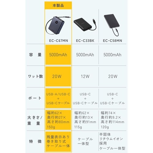 巻き取り式ケーブル一体型モバイルバッテリー(500