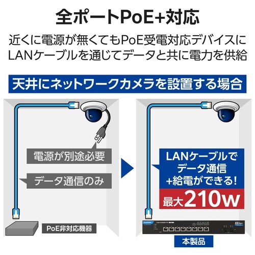レイヤー2 10Gマルチギガ対応 PoE Webス