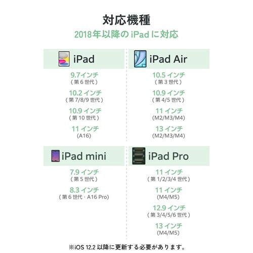 iPad用アクティブタッチペン