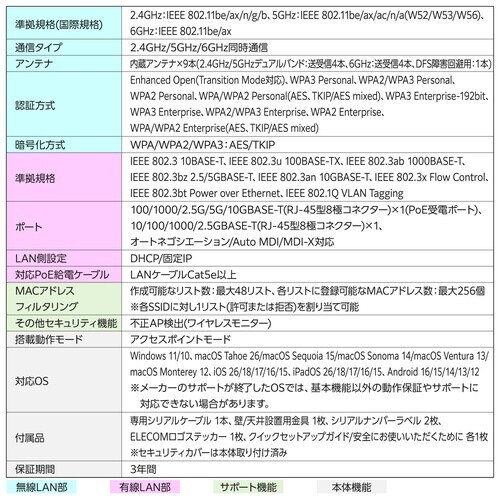 マネージ Wi−Fi 7 18700Mbps スタ