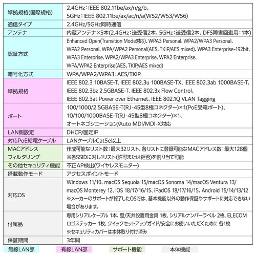 マネージ Wi−Fi 7 3600Mbps スタン