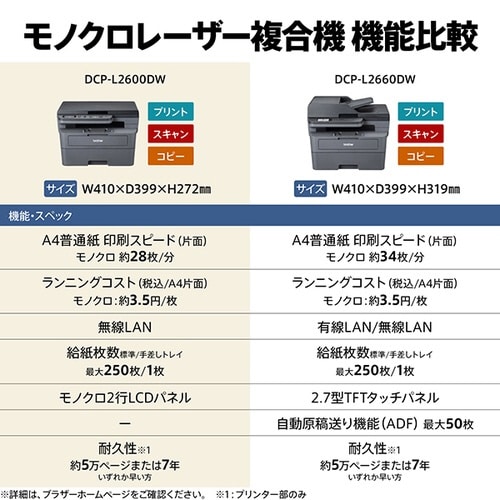 A4モノクロレーザー複合機 DCP−L2600DW